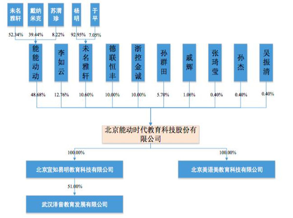 金宝搏188BET下载少儿英语机构能动英语挂牌新三板2015上半年净利润65万元